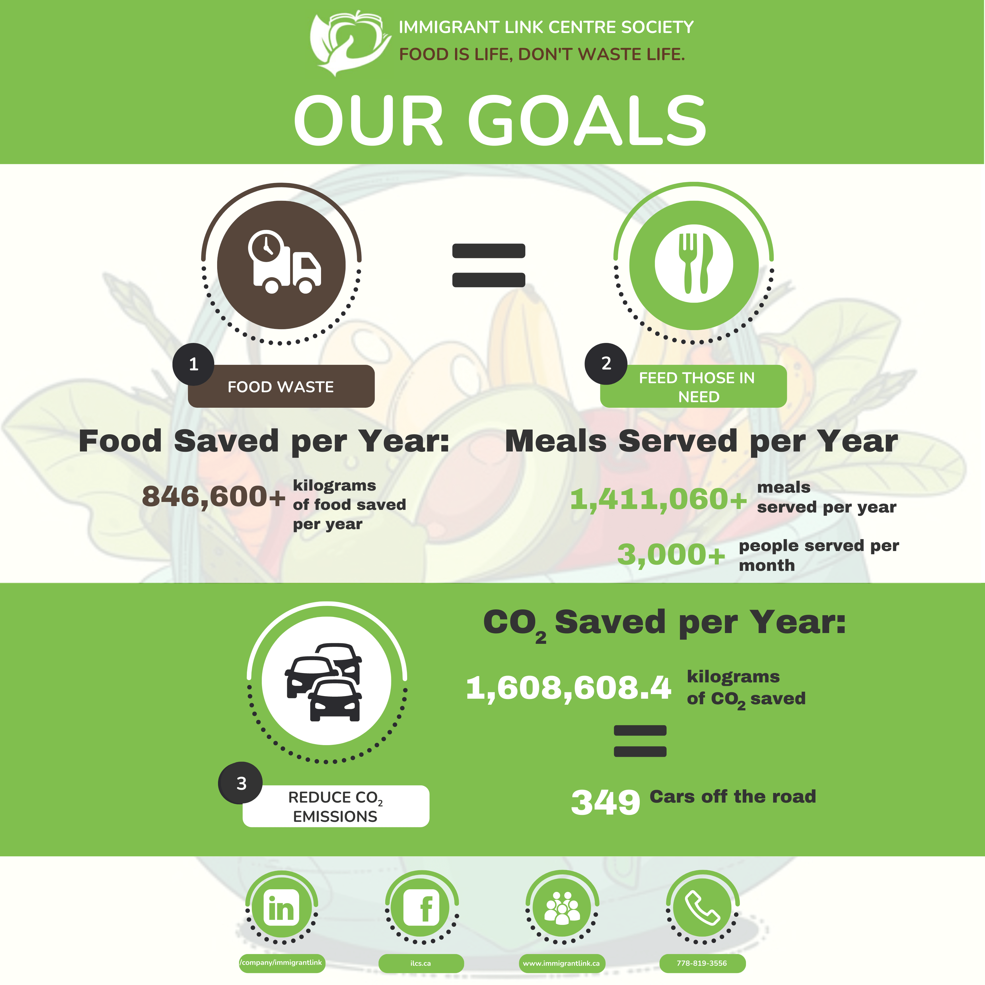 Infographic - OUR GOALS